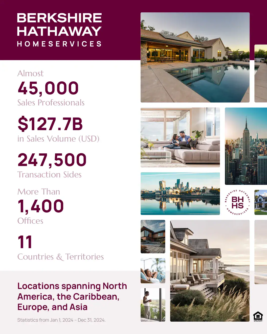 Cover of Berkshire Hathaway HomeServices infographic: burgundy header with logo and left column of statistics (45,000 sales professionals, $127.7B in sales volume, 247,500 transaction sides, 1,400+ offices, 11 countries and territories) and a grid collage of homes, city skyline, and interiors on the right.