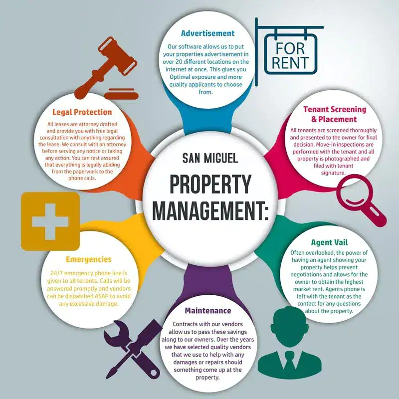 Property Management San Miguel de Allende